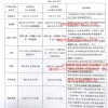 上海大学经济学院金融专硕21年应届毕业生有【三分之一将被延毕】