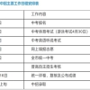 【杜博士】2021深圳新中考志愿填报指南