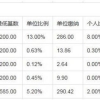 深圳随迁入户新政策周期