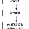 深圳未成年子女投靠父母随迁入户攻略