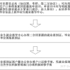 三方协议，报到证，档案，户口，应届毕业生三方协议违约