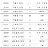 宿州市2022年引进紧缺人才公告