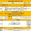 在读国外的研究生期间交上海的社保，毕业前断交，还算应届毕业生吗？并且会影响上海落户吗？