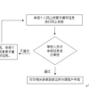 集体户口挂靠流程