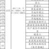 深圳市的人才引进政策有哪些福利？