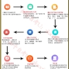 深圳自考本科学历怎么报名呢？