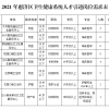 惠济区卫生健康系统2021年引进专业技术人才补录公告