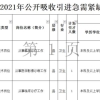 2022年深圳紧缺急需人才引进公告