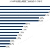 应届生最想就业城市，成都排第三！5大新一线城市就业赶超北上广