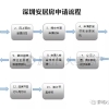 在深圳工作的应届生，没入深圳户口会吃亏吗？