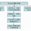 申老师积分落户，上海失业保险金如何领取？需要什么条件？