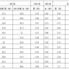 深圳市2020年初中毕业生升学体育考试方案定了！