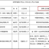 在深圳，不用交社保也能办居住证了？