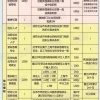 上海积分满足120分就能落户了吗？大家都理解错了