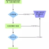 落户后深圳的新引进人才租房和生活补贴如何申请呢？