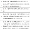 2022深圳海外知名院校人才引进落户政策介绍