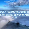 2021天津居住证积分落户指标和分值表调整为110分