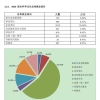 本科毕业生入户深圳农转非问题的简单介绍