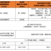 2022年深圳市非全日制专科积分入户