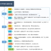 2019应届毕业生就业时间线（思维导图版）