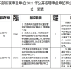 2022年深圳引进基础教育高层次人才