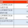 上海积分落户对社保的要求