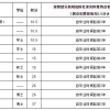 深圳中级职称加多少积分,2022年深圳人才引进分为2种方式：入户方式待遇差别