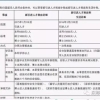 留学生入户深圳补贴(留学生入户深圳补贴最高可领取多少2021)