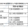 2021年深圳积分入户提升到核准入户方案