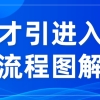 速看！2022年深圳应届毕业生人才引进入户流程图解来啦~