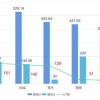 最新佛山积分入户人数公布！入户佛山迎来新热潮！