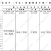 各系列（专业）职业资格分类／等级，用于上海积分查询或落户上海