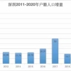 如何看待深圳拟修订户籍迁入规定，将核准类学历型人才底线调整为全日制本科？