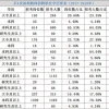 深圳大专文凭怎样入户(全日制大专入户深圳流程)