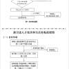 毕业深圳租房补贴申请