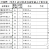 2022年深圳引进高层次教育人才