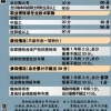 2022年深圳市积分入户和随迁有什么区别