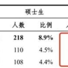 清北2021毕业生就业报告出炉！清华博士0人出国，70%进体制