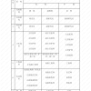 官方回复 ｜ 符合上海居转户落户条件的中级职称目录清单来啦！