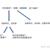 2022年深圳人才引进入户相关问题解答