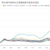 人才引进政策吸引下  毕业季新一线城市租房交易量增速高于一线城市