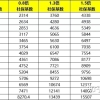 2021年社保基数已公布，1倍10338元！积分和落户要缴纳多少？