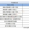 大专不能积分入户深圳嘛(2022年深圳入户新政策)