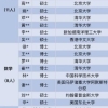 深圳中学超豪华师资阵容：博士80人，清华北大的100多人！