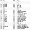 上海应届生落户72分细则2022