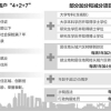 2022年深圳市成人大专积分入户条件