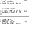 2021年深圳成人自考本科申请深圳积分入户成功率到底有多大？