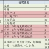 上海买房积分制：刚需表示很满意