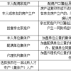 应届大学毕业生落户深圳需要什么材料