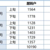 居转户、人才引进落户人数大增，两大通道分别适合哪些人群？